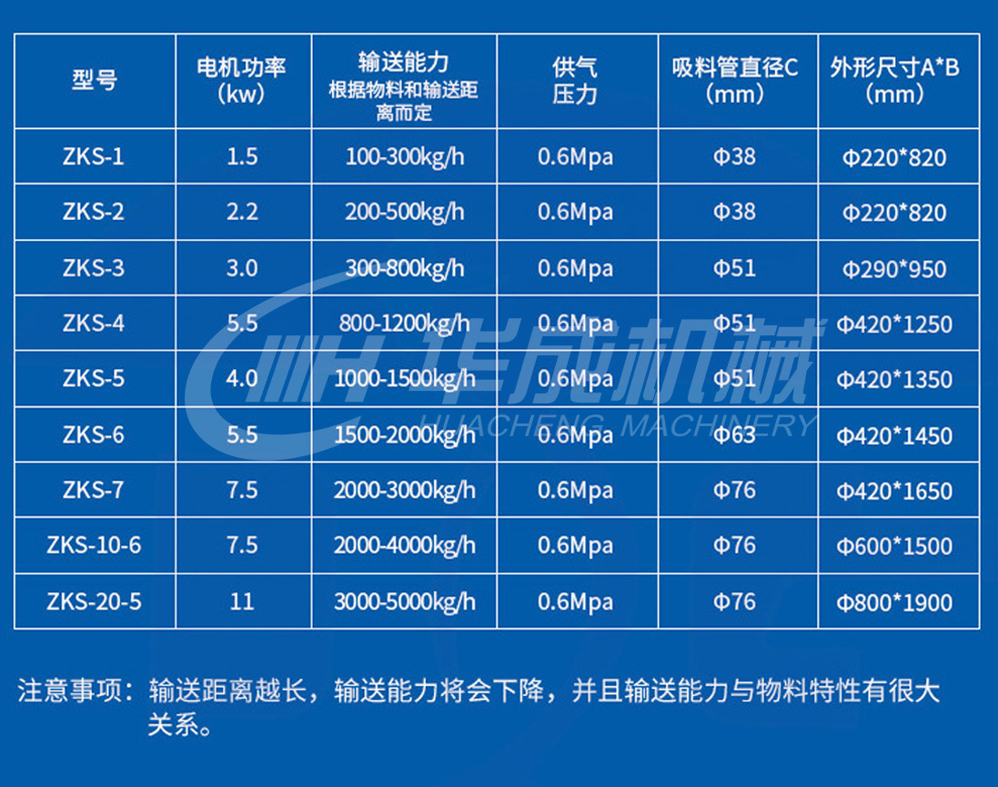 真空上料機參數(shù)